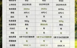 台湾工业镜头品牌排行榜