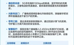 蓝牙射频技术原理核心是什么？