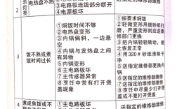 苏泊尔电饭煲维修手册怎么用？