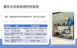 PAM调制技术发展现状与未来趋势如何？