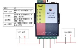 Can转WiFi技术如何实现？