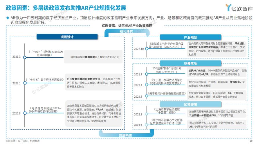 AR技术在中国前景如何？-图1