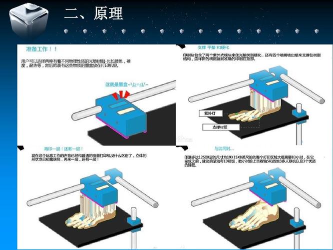 3D打印技术为何应运而生？-图1