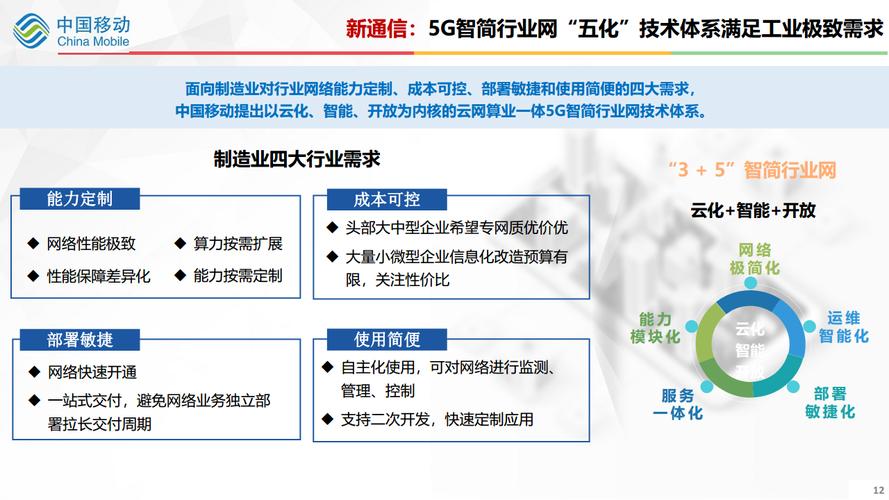 物联网技术将如何重塑未来生活?-图2 物联网技术将如何重塑未来生活?-图2