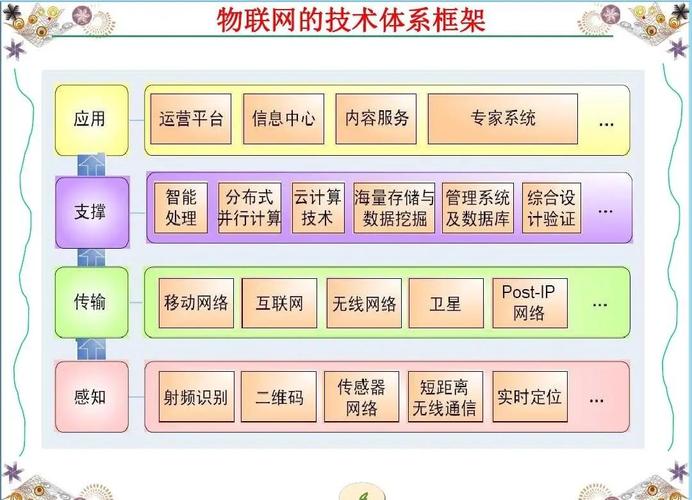 物联网技术将如何重塑未来生活?-图1 物联网技术将如何重塑未来生活?-图1