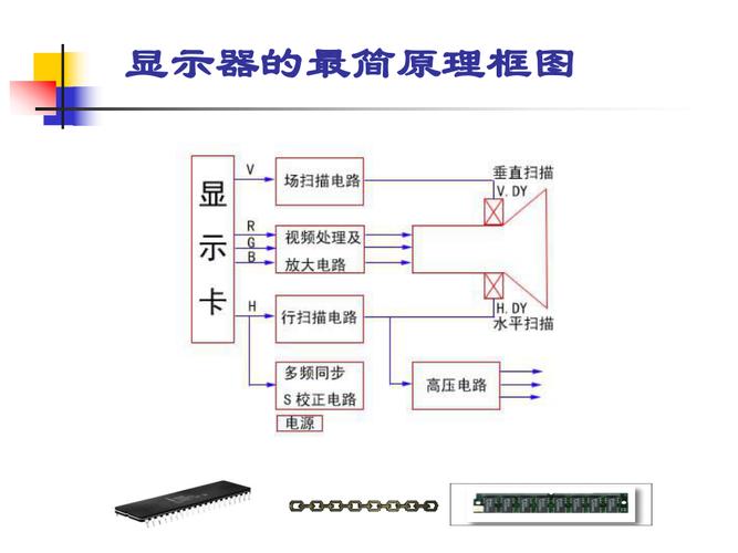 图解液晶屏维修技术，30字核心疑问标题-图3