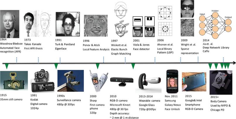 3D人脸识别技术方程如何提升识别精度与安全性?-图3 3D人脸识别技术方程如何提升识别精度与安全性?-图3