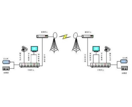 微波技术与天线课程设计如何高效完成？-图3