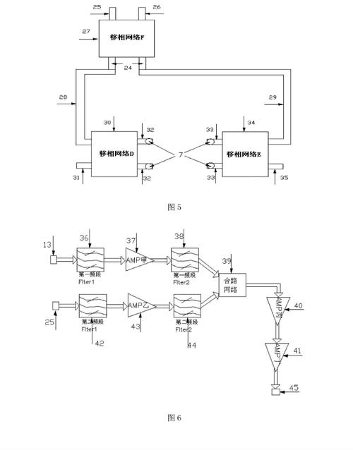 微波技术与天线课程设计如何高效完成？-图2