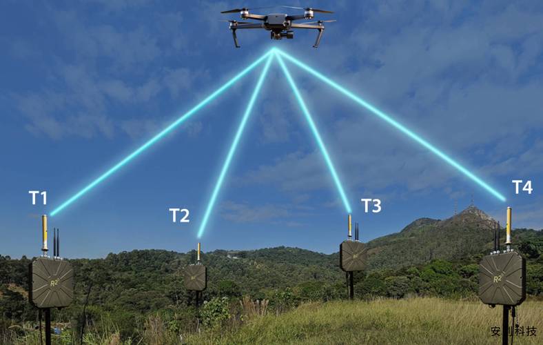 无人空中飞行器通信技术如何突破瓶颈?-图1 无人空中飞行器通信技术如何突破瓶颈?-图1