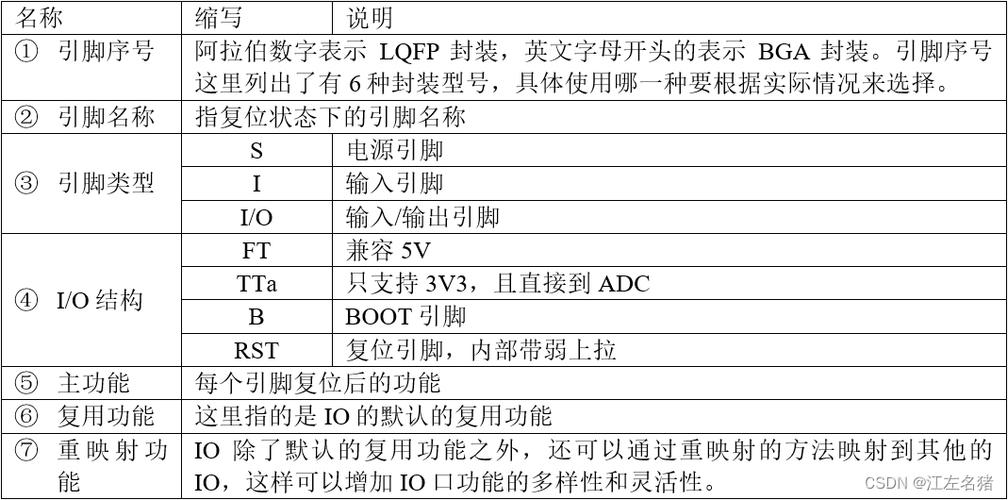 STM32技术参考手册核心要点是什么？-图2