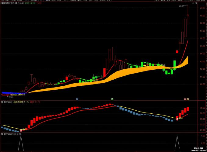amo量子趋势指标如何精准捕捉市场趋势？-图1