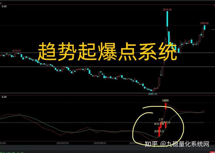 amo量子趋势指标如何精准捕捉市场趋势？-图3