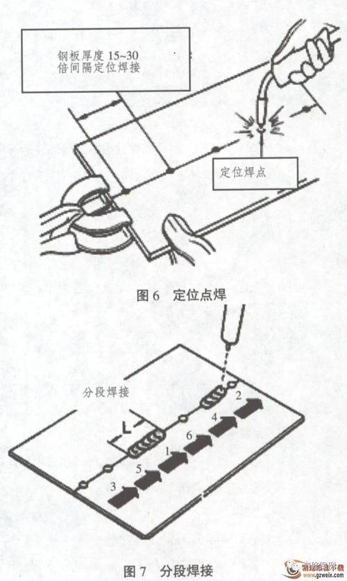 焊接修复技术如何提升案例修复质量?-图1 焊接修复技术如何提升案例修复质量?-图1