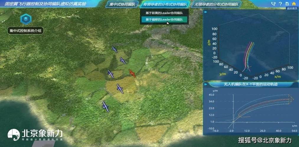 飞行实时仿真系统技术如何实现精准模拟？-图2