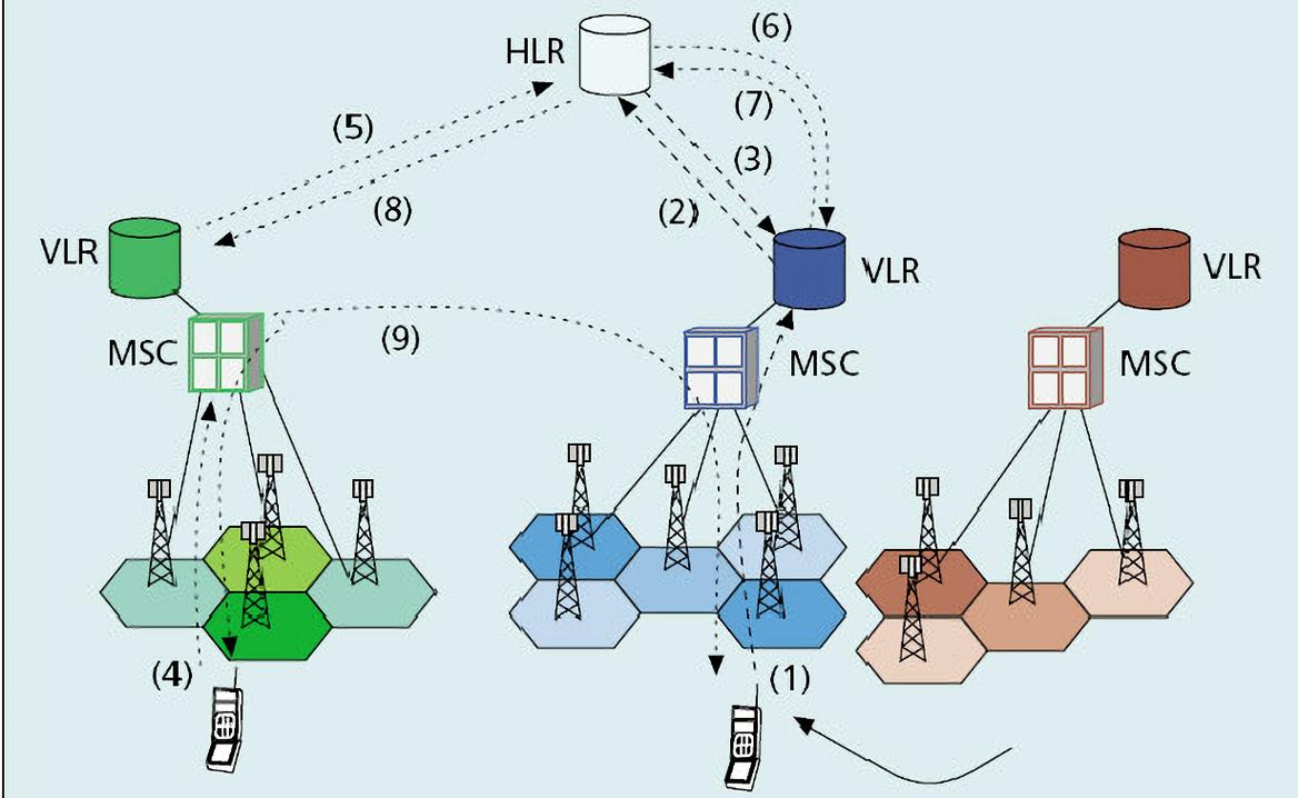 蜂窝移动通信技术将如何演进？-图2