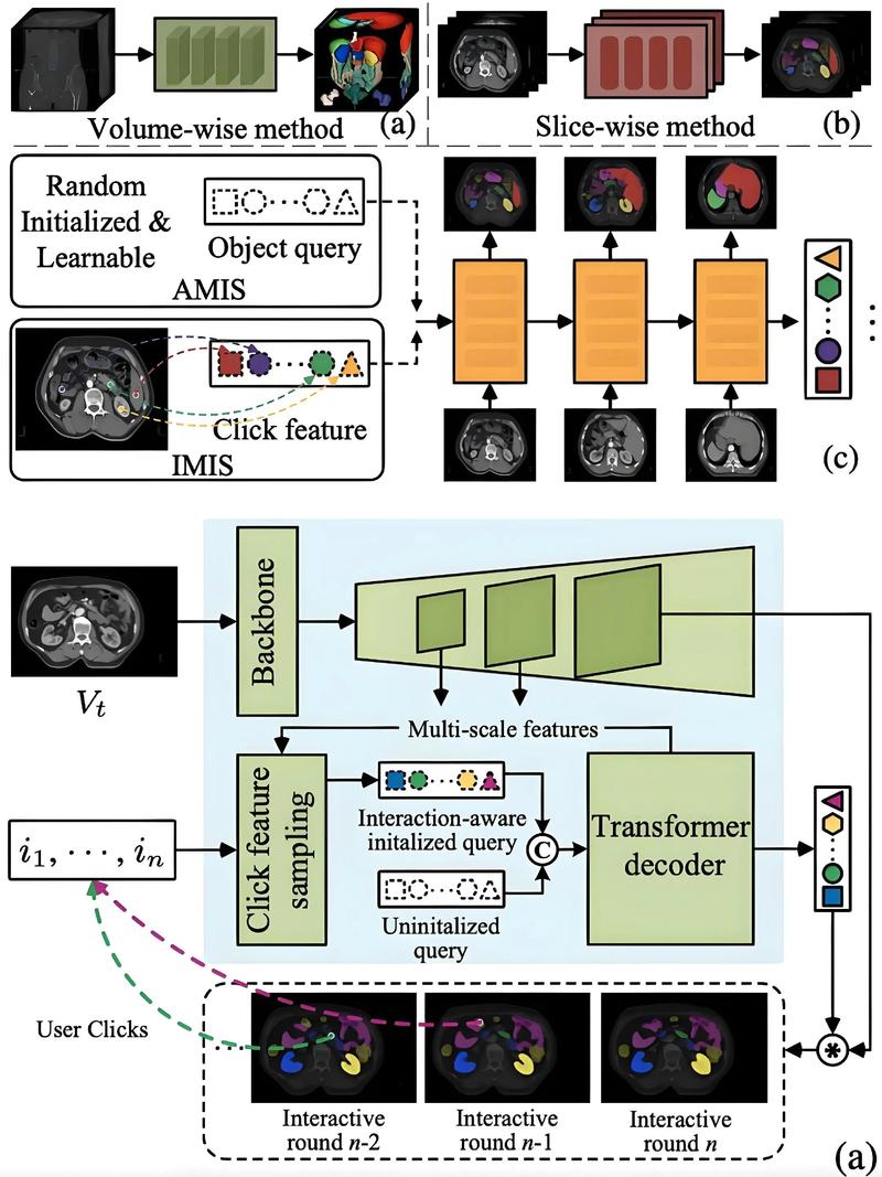 图像检测与目标跟踪技术如何实现精准协同?-图1 图像检测与目标跟踪技术如何实现精准协同?-图1