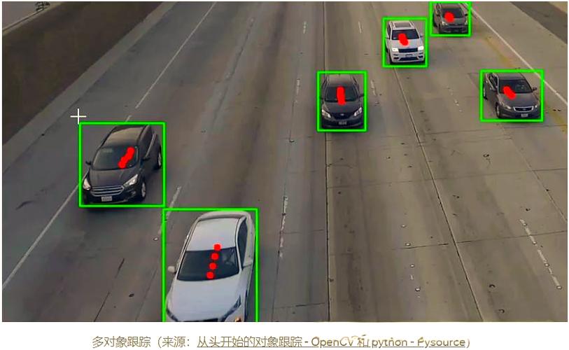 图像检测与目标跟踪技术如何实现精准协同？-图3