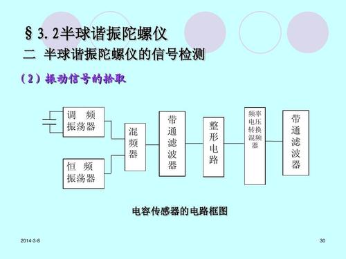 固态振动陀螺如何革新导航技术？-图1