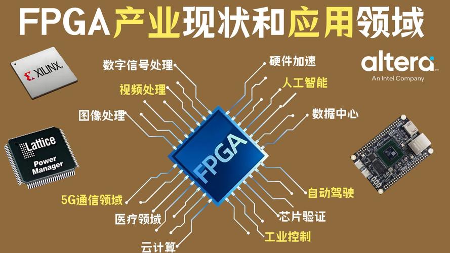 FPGA技术国内外现状差距有多大？-图1