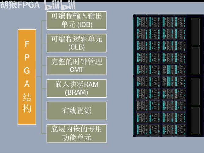 FPGA技术国内外现状差距有多大？-图3