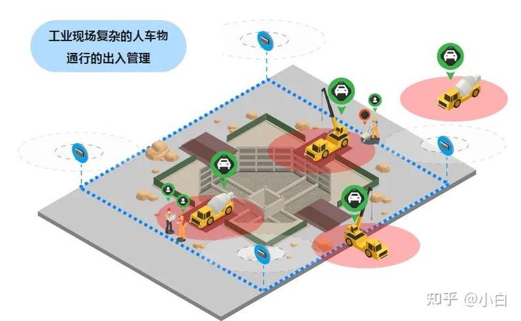 UWB技术特点具体有几个？-图3