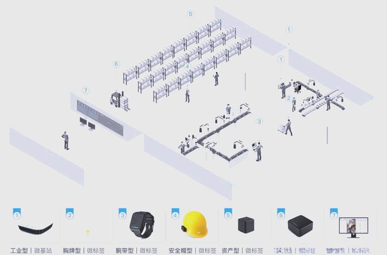 UWB技术特点具体有几个？-图2