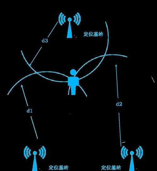 UWB技术特点具体有几个？-图1
