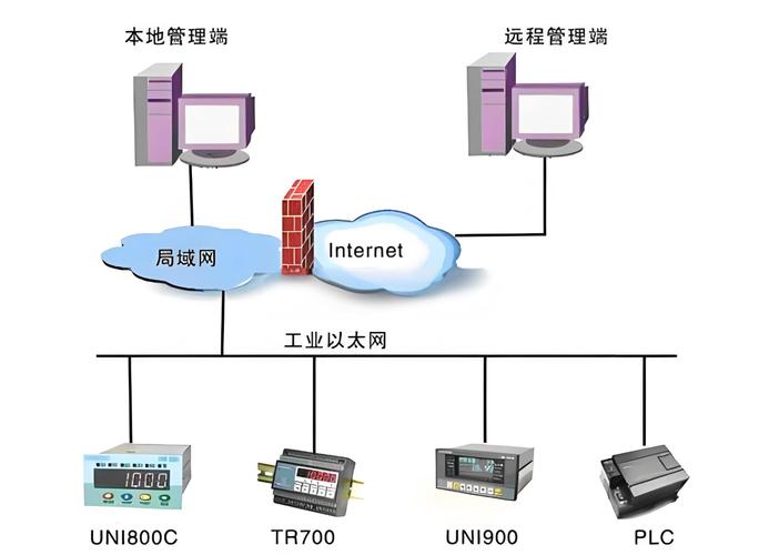 工业以太网技术PDF核心要点有哪些？-图1