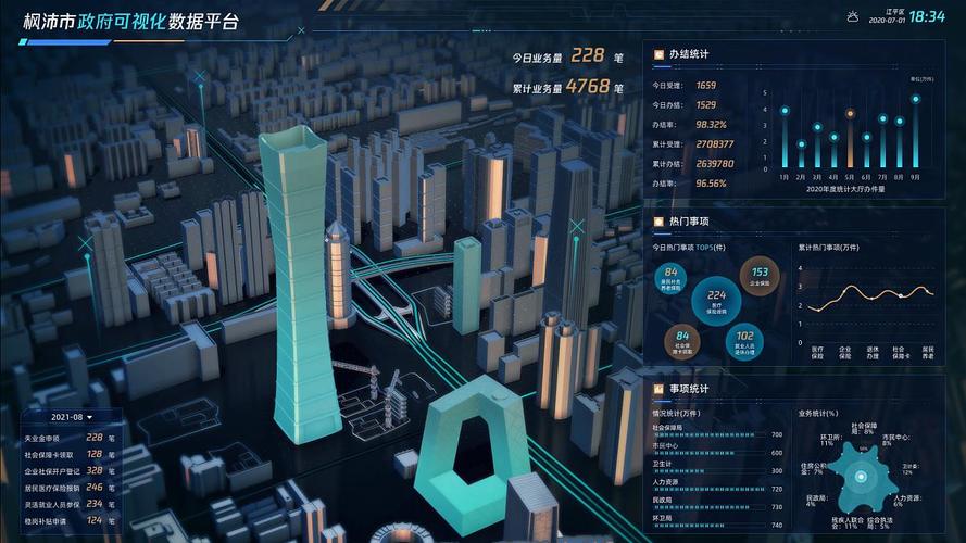 智能楼宇如何借组态监控提升管理效能？-图2