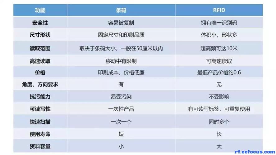 RFID技术有哪些核心优点？-图2