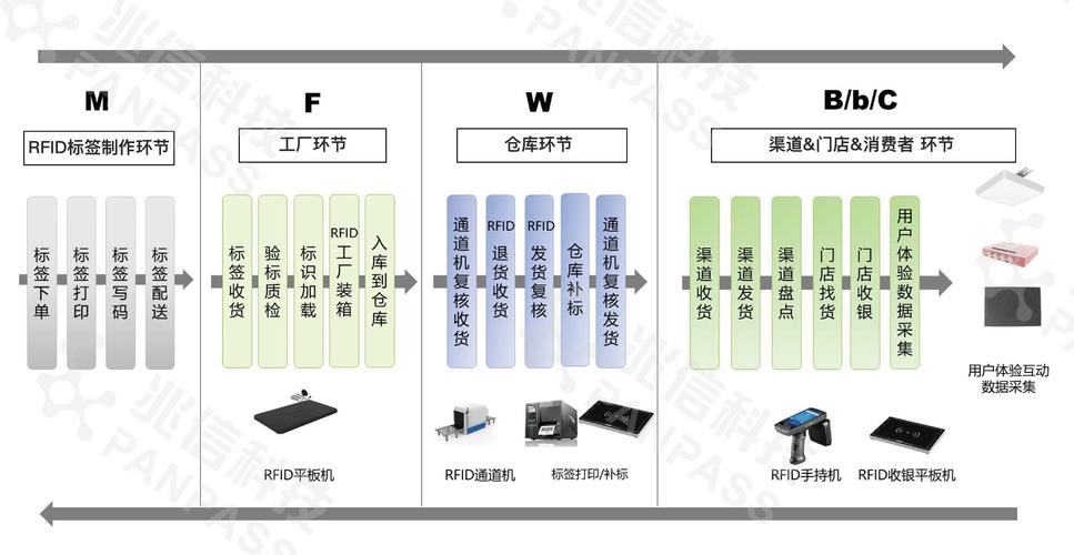 RFID技术有哪些核心优点？-图1