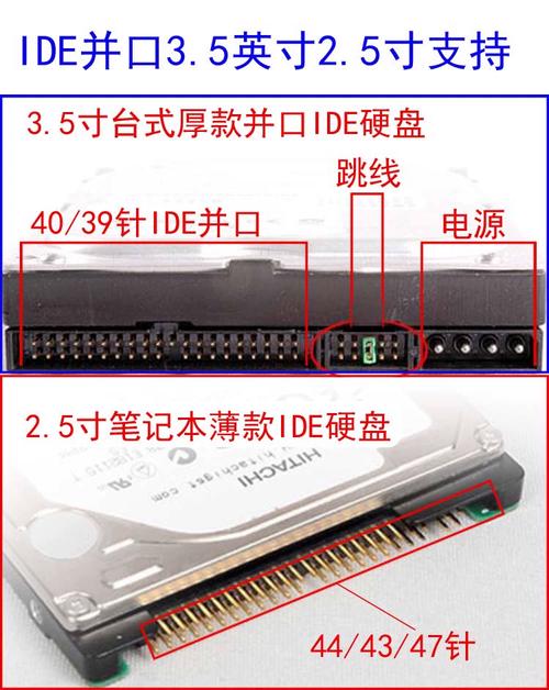 IDE硬盘读写技术如何提升数据传输效率？-图3