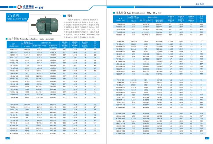 三相异步电动机关键参数有哪些?-图2 三相异步电动机关键参数有哪些?-图2