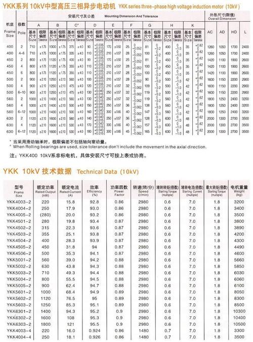 三相异步电动机关键参数有哪些?-图1 三相异步电动机关键参数有哪些?-图1