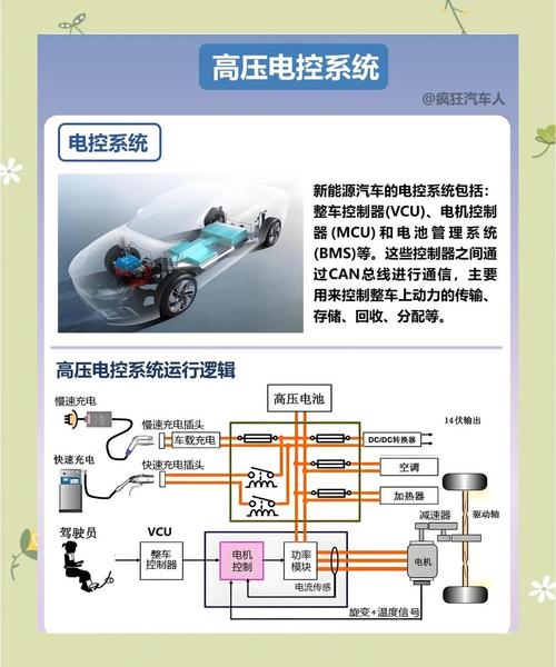 车用发动机电子控制技术如何提升能效与可靠性？-图2