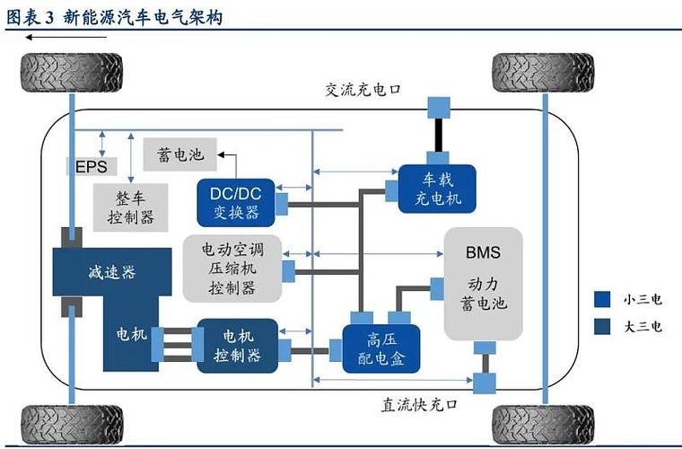 电动汽车如何实现高效驱动与智能应用？-图2