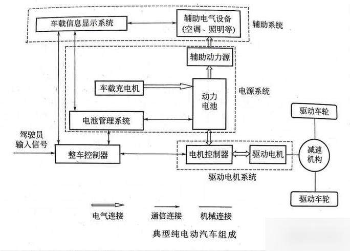 电动汽车如何实现高效驱动与智能应用？-图1