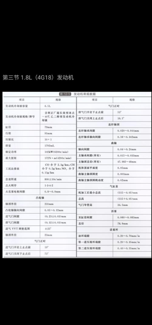 FP 1.8发动机维修手册有哪些关键维修要点？-图1