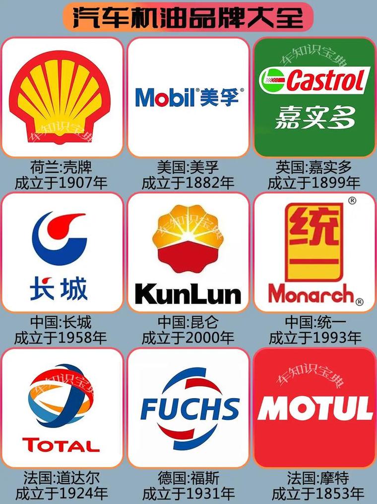 润滑油品牌排行，哪个更靠谱？-图1
