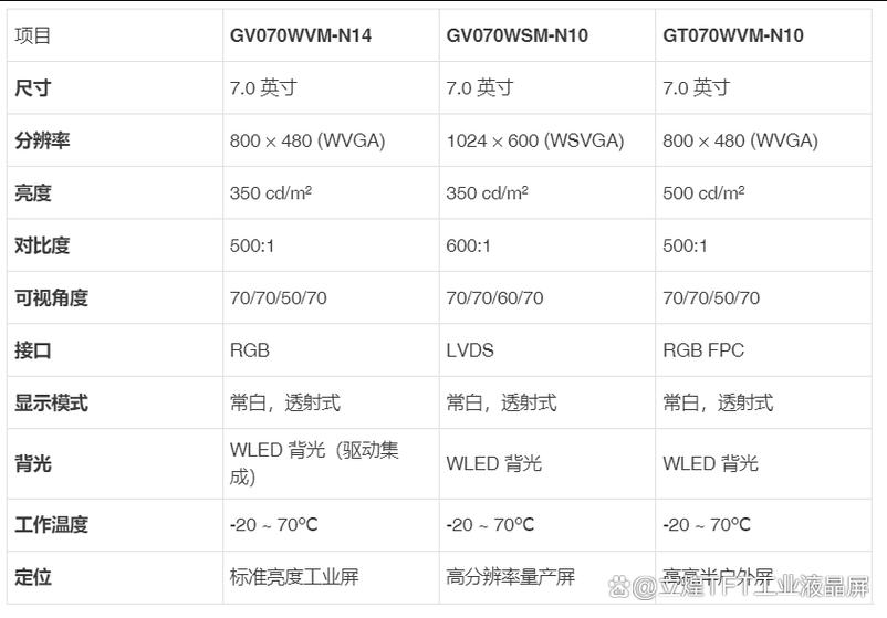 LCD显示器参数如何选？关键指标有哪些？-图1