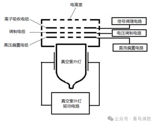 光纤传感原理与检测技术-图3