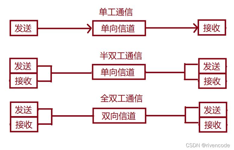 工业通信技术原理与应用-图2