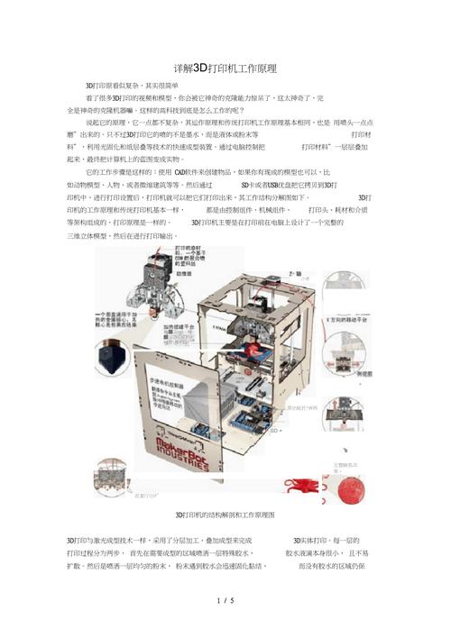 3D打印技术基本原理是什么？-图1