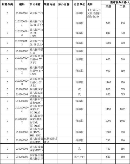 磁共振型号品牌价格差异有多大?-图1 磁共振型号品牌价格差异有多大?-图1