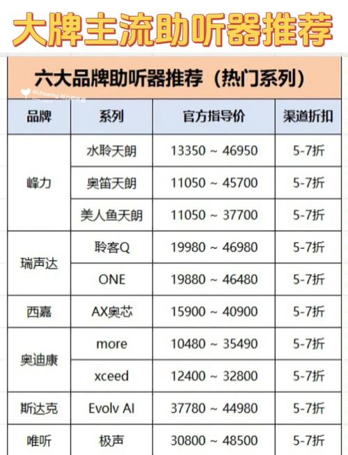 磁共振型号品牌价格差异有多大？-图2