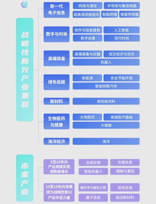 电子信息技术将如何重塑未来？-图3
