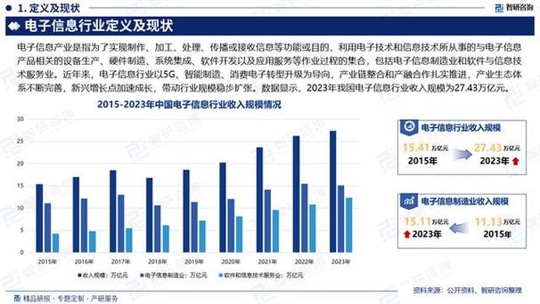 电子信息技术将如何重塑未来？-图2
