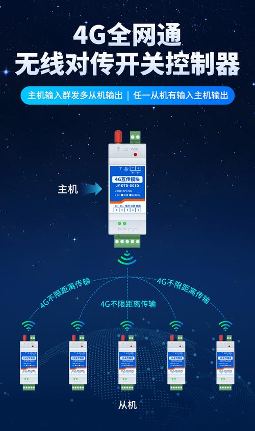 4G通信系统关键技术与突破点有哪些?-图1 4G通信系统关键技术与突破点有哪些?-图1