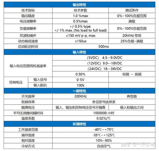 直流稳压电源的核心技术指标有哪些？-图1
